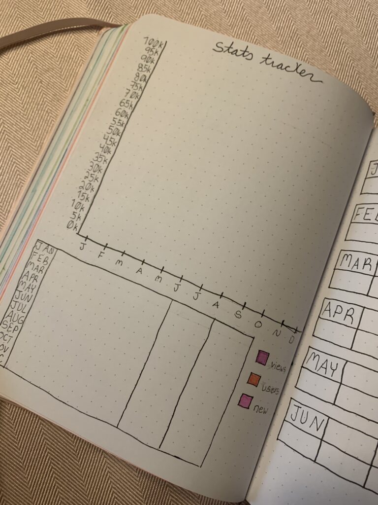 Bullet Journal Differently - stats tracker