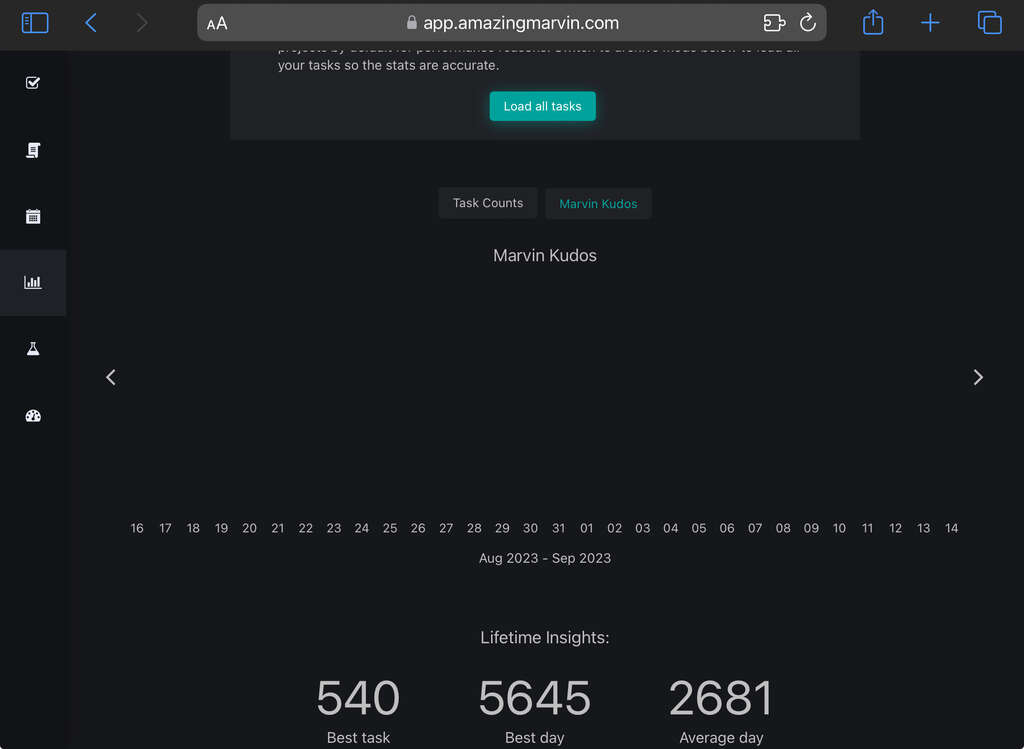 Amazing Marvin for Spoonie Productivity - Stats